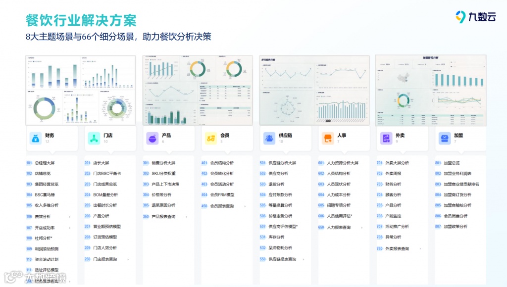 菜品sku是什么意思？餐饮业必备知识插图