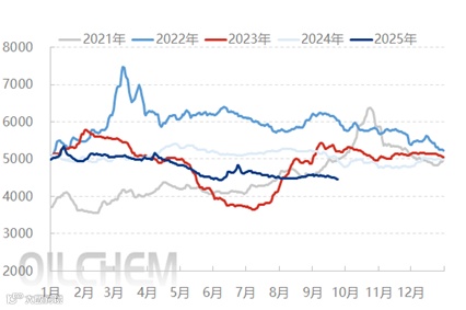 [隆众聚焦] ：金九需求未有改善  华北液化气震荡前行
