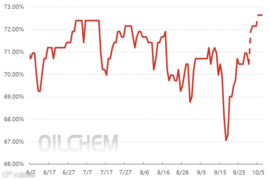 [电石]：“金九”发力！电石价格持续推涨