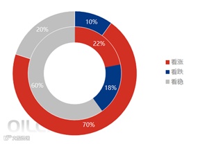 [隆众聚焦]：国内硫酸市场多空下行，下月能否能逆风翻盘？
