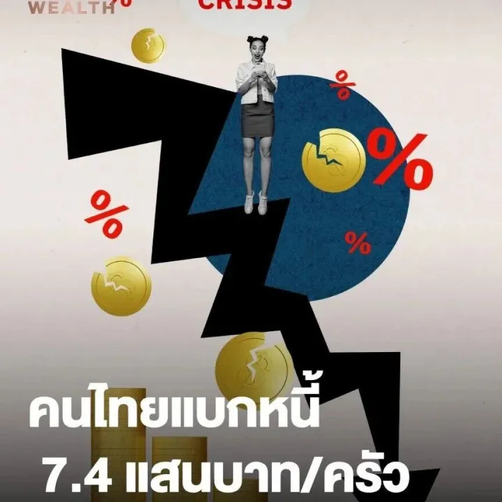 泰国家庭债务攀升22%，平均负担74万铢