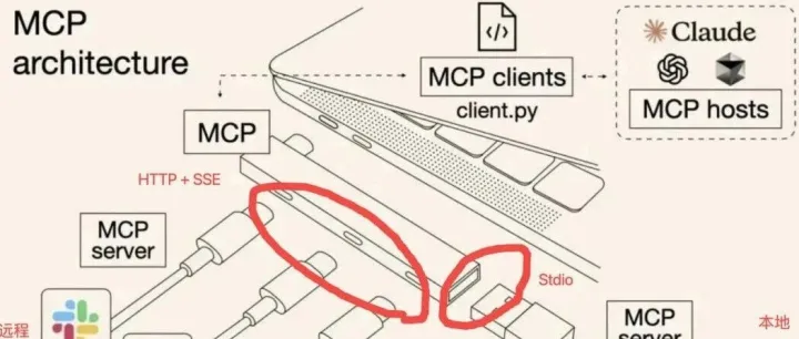 【Agent专题】Function Calling 与 MCP 协议｜深究 MCP 协议的设计