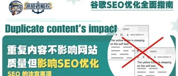 重复内容不影响网站质量但影响SEO优化性能
