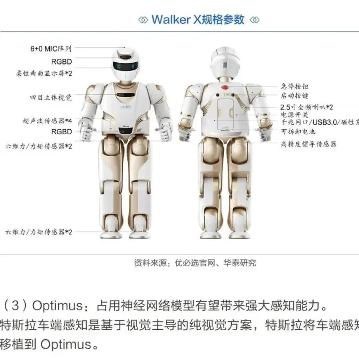 2025人形机器人产业链深度梳理与行业报告