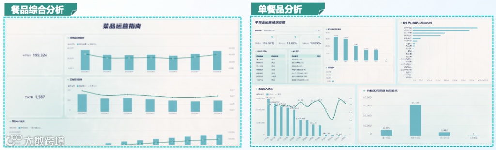 菜品sku是什么意思？餐饮业必备知识插图1