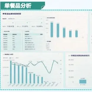 菜品sku是什么意思？餐饮业必备知识