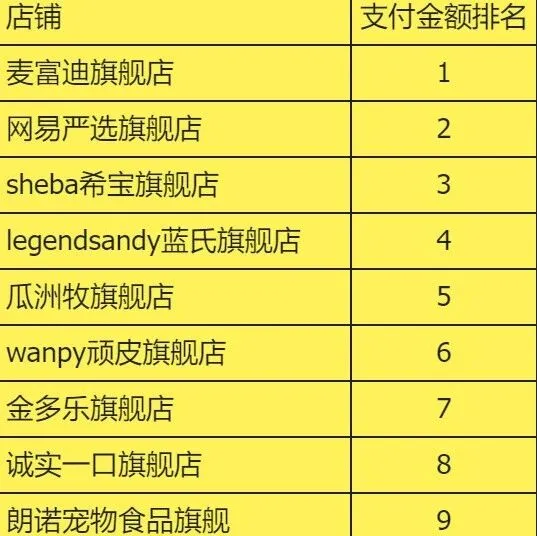 2025年8月淘宝天猫猫零食店铺GMV排行TOP100