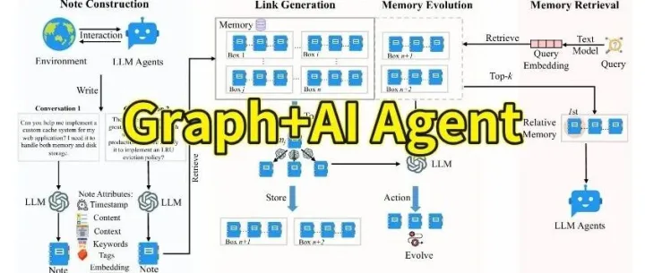 Graph+AI Agent创新思路解析，还没有idea的同学可借鉴！！！