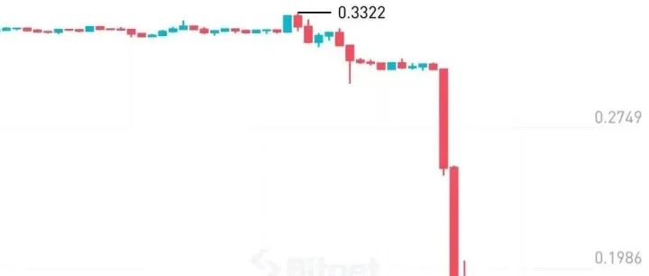 UXLINK被黑客攻击暴跌80% 投资者血本无归