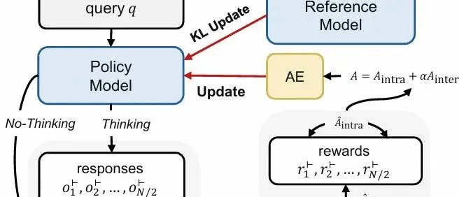 必要时才思考？微软Hybrid-Reasoning Model