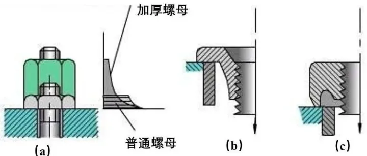 如何提高螺栓连接的强度？