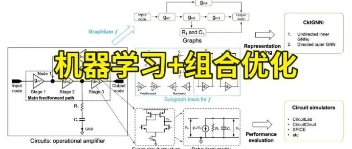 高分收割机：机器学习+组合优化！20种个性化思路带你冲顶会！