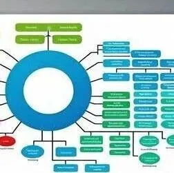 一分钟，制作公司组织结构图