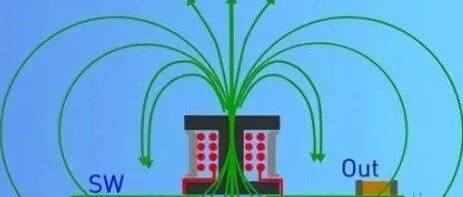 电感下方到底要不要铺铜？