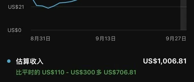 我的 Youtube 频道月收入终于达到 1000 美元啦！