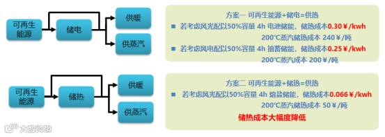 肖立业详解大规模电加热储热及其混合储能技术-X625.png
