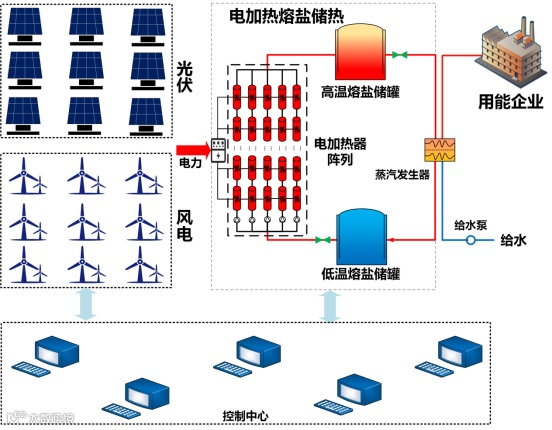 肖立业详解大规模电加热储热及其混合储能技术-X1453.png