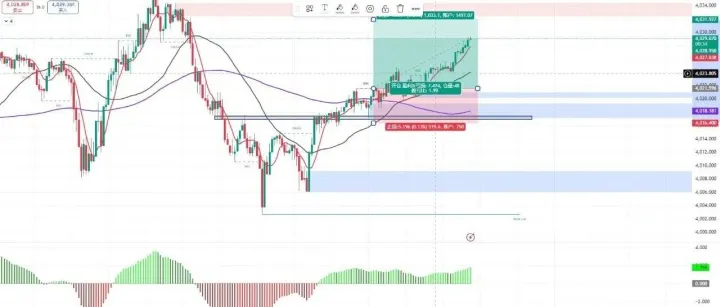 一位老交易员的，稳定交易长期稳定盈利系统的终极答案