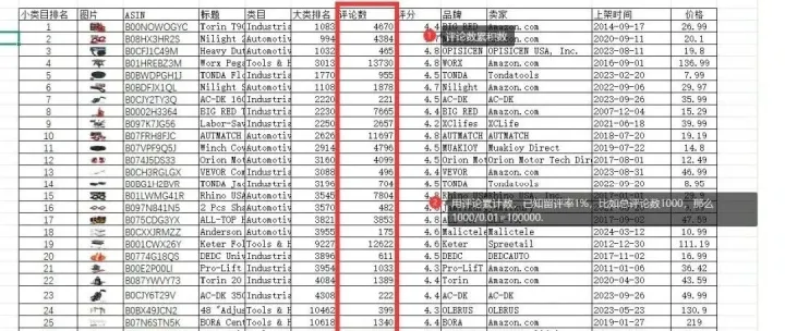 进阶卖家适用选品法，调研类目销量以及前100名的评论数据