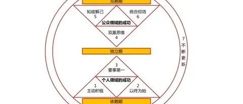 为什么很多人面试时一开口，就暴露了思维层次？