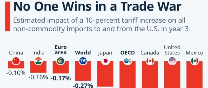 新一轮关税战，亚马逊卖家再陷困局？日本站卡BUG爆单悄悄赚钱，不看吃亏
