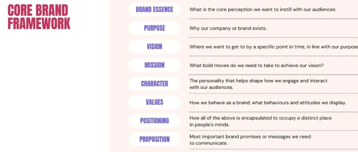 你真的懂品牌定位吗？90%的跨境电商卖家都没有品牌定位这个概念