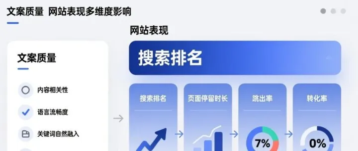 <em>SEO</em>文案撰写<em>技巧</em>长文定短文好？<em>数据</em>告诉你怎么写最有效