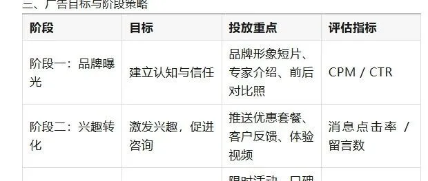 Facebook <em>广告</em>投放<em>方案</em>（高端美容）