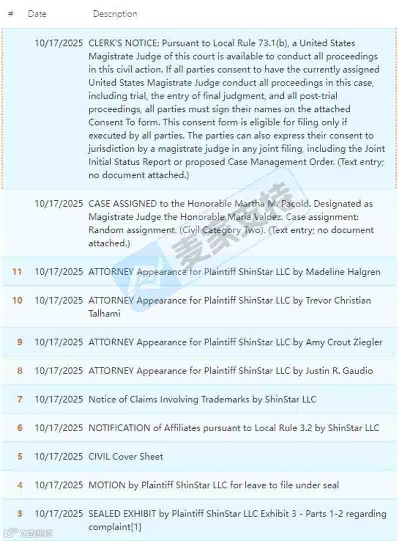 025-cv-12728，GBC新案突袭，代理SPRUNKI游戏商标及版权连发两案！"