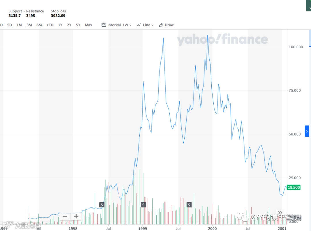 读书】Amazon发展史：以用户为中心，持续颠覆式创新- 大数跨境
