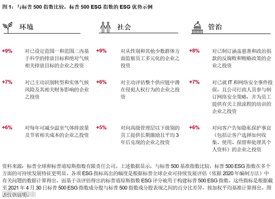 标普500 ESG指数成分股调整：纳入特斯拉、沃尔玛和迪士尼，剔除Facebook、Wells Fargo和Costco- 大数跨境