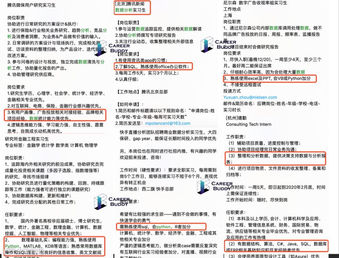 咨询顾问七大常用数据分析工具- 大数跨境