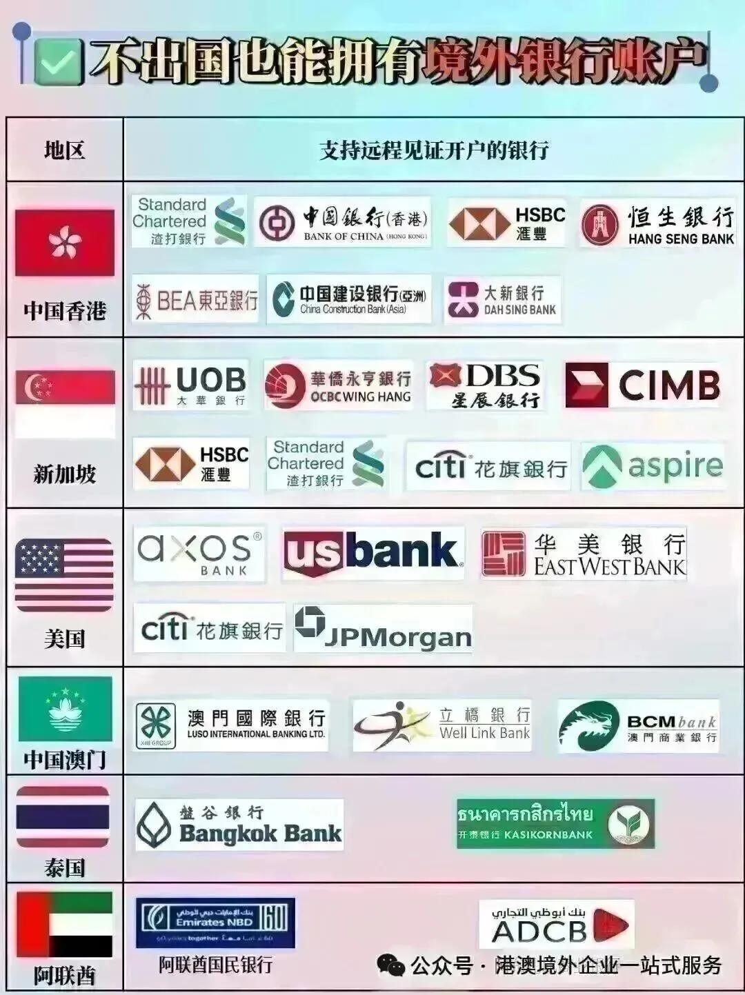 美国公司想开户？选对这三大热门银行，开户真的不难！- 大数跨境