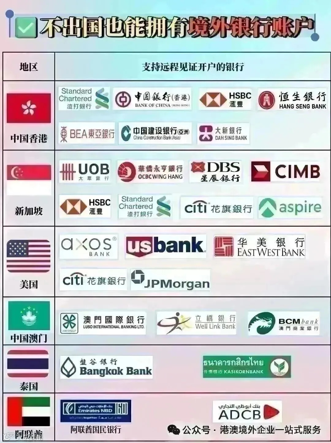 美国公司想开户？选对这三大热门银行，开户真的不难！- 大数跨境