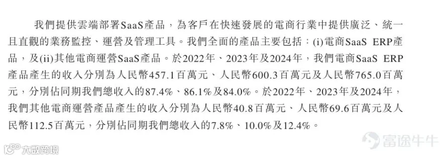 练习时长3年的电商人告诉你聚水潭到底是干什么的？