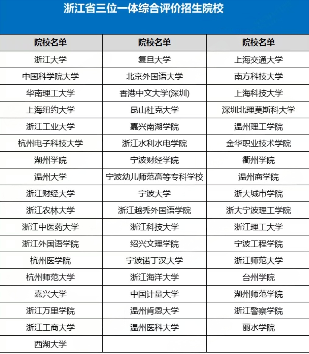 超70万考生报名!2026年国内31省综合评价招生院校名单全预测- 大数跨境
