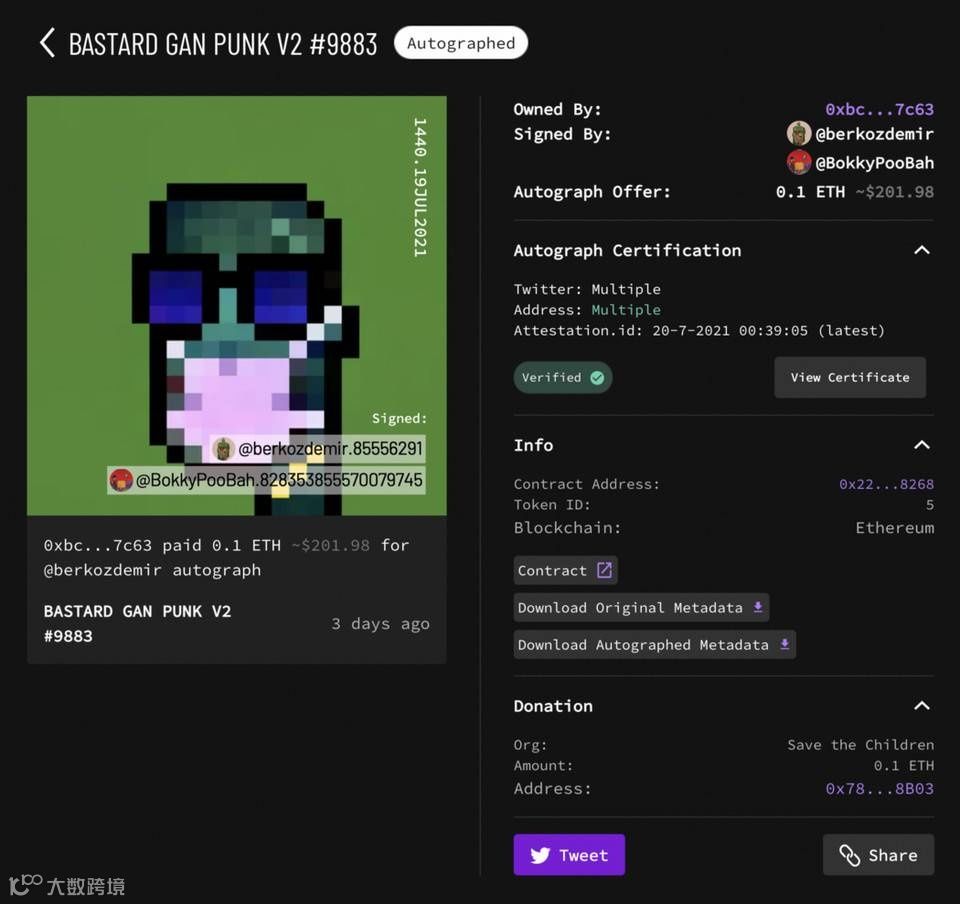 NFT 全景解析｜历史、当下和未来- 大数跨境