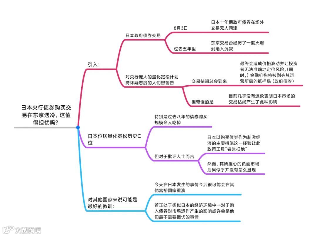 经济学人财经| 日本政府债券市场“已死”？(感想超赞！)- 大数跨境