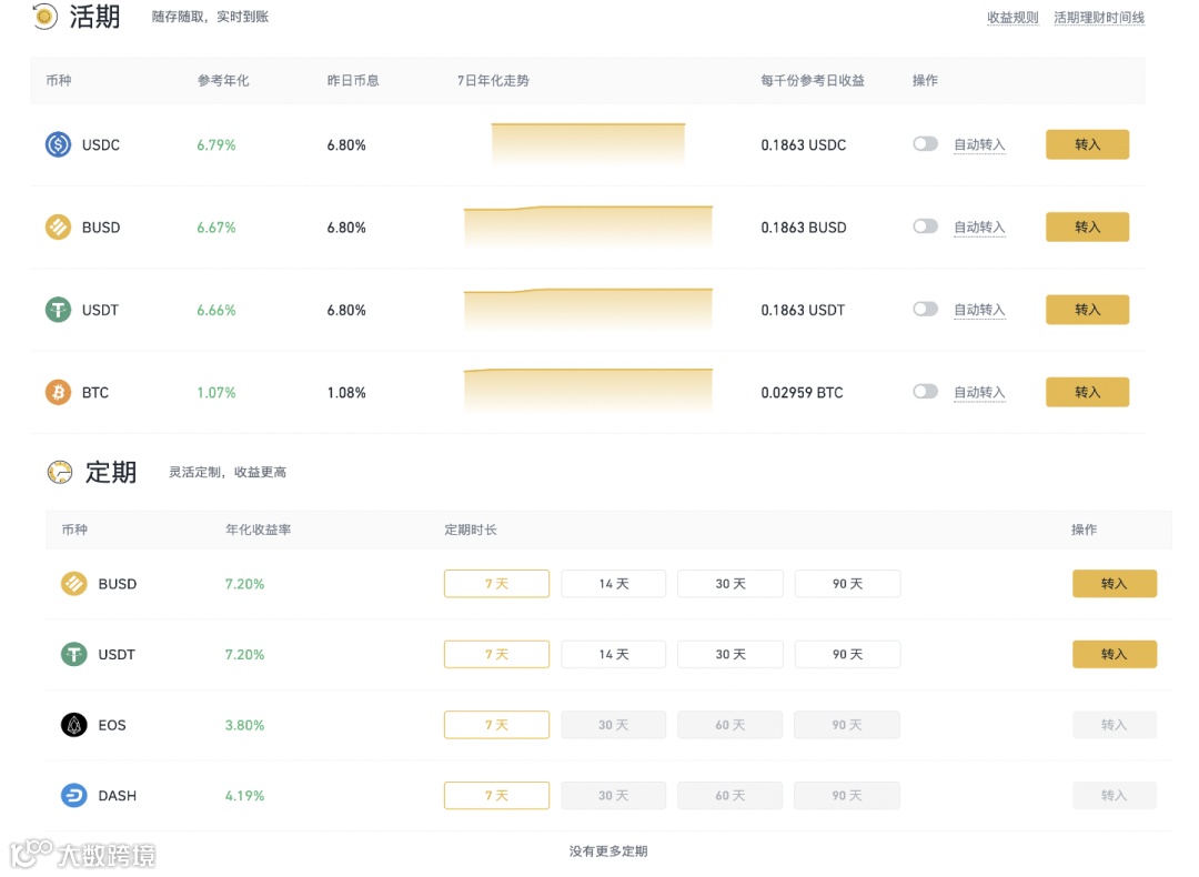 CeFi 企业抢滩单币理财，多视角解读三大阵营理财产品- 大数跨境