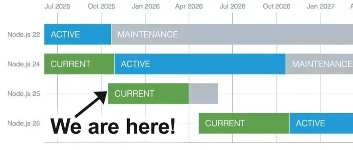<em>Node</em> 中文周刊 #199 - <em>Node</em>.js v25 正式发布