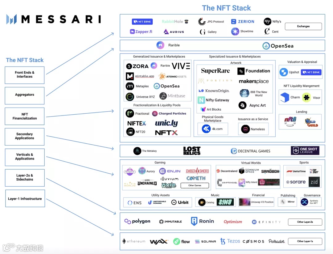 NFT 全景解析｜历史、当下和未来- 大数跨境