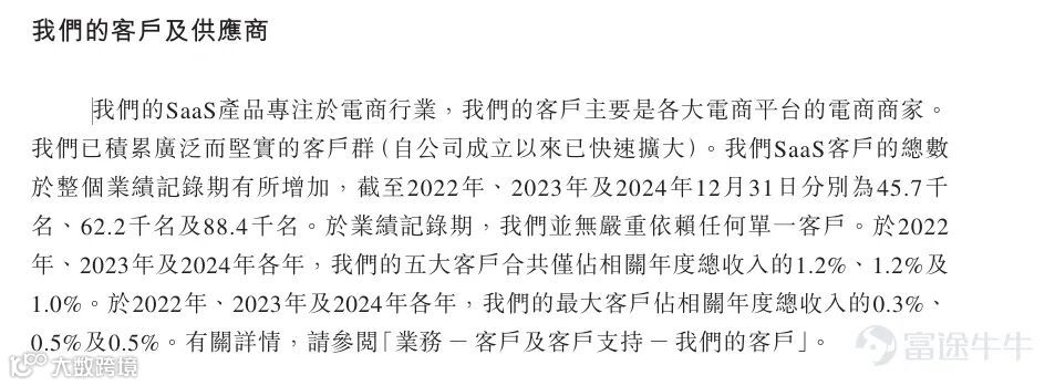 练习时长3年的电商人告诉你聚水潭到底是干什么的？