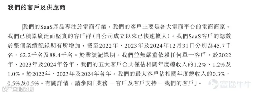 练习时长3年的电商人告诉你聚水潭到底是干什么的？