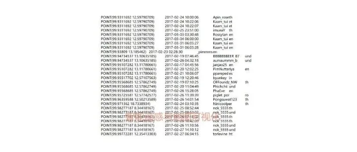 【<em>数据</em>分享】全球推特<em>用户</em>签到<em>数据</em>