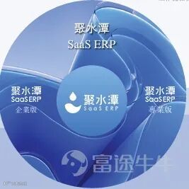 练习时长3年的电商人告诉你聚水潭到底是干什么的？