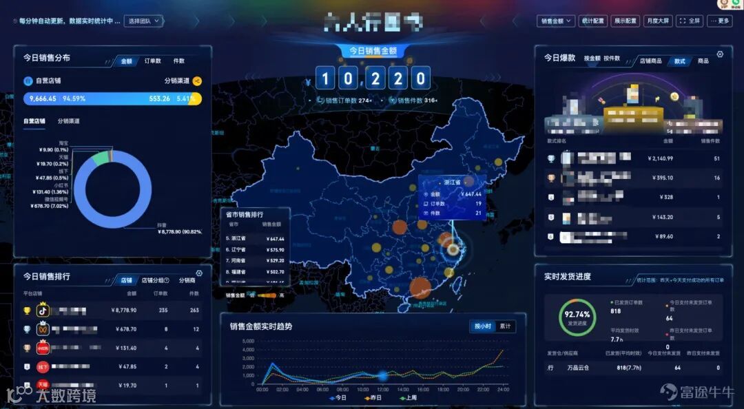 练习时长3年的电商人告诉你聚水潭到底是干什么的？
