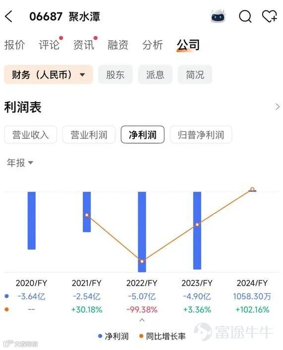 练习时长3年的电商人告诉你聚水潭到底是干什么的？
