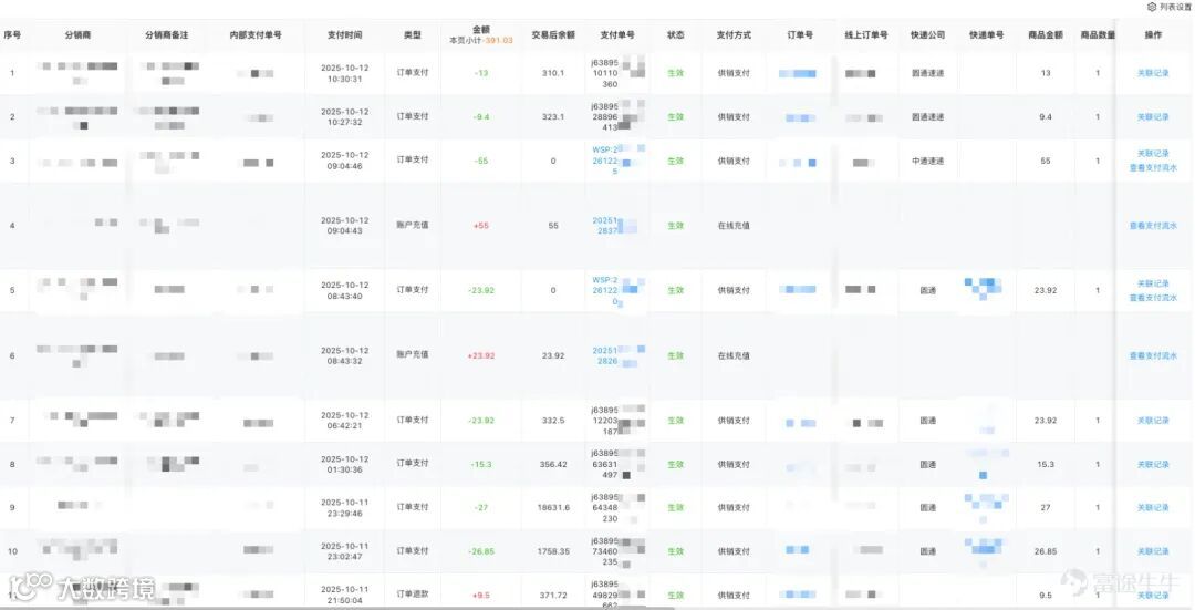 练习时长3年的电商人告诉你聚水潭到底是干什么的？