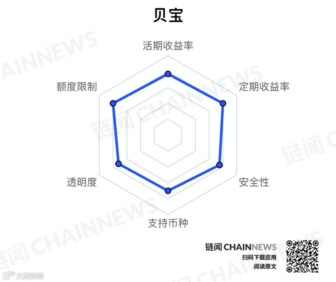 CeFi 企业抢滩单币理财，多视角解读三大阵营理财产品- 大数跨境