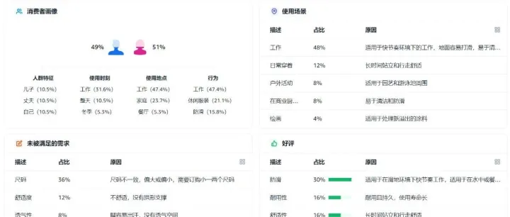 选品不是找货，是找“人”——用数据把新品放上爆款流水线